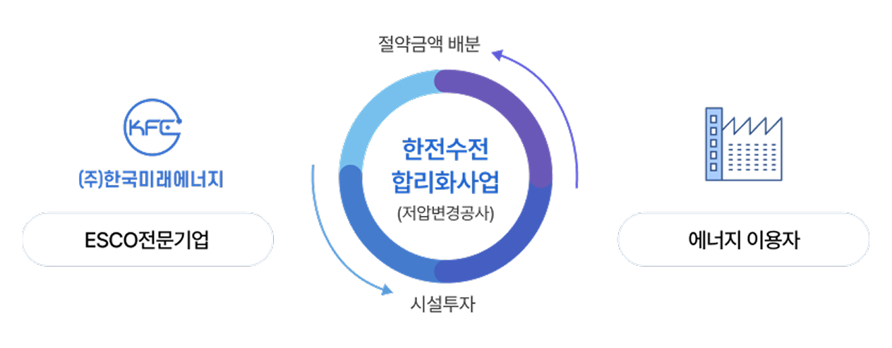 채무조정 상세 이미지